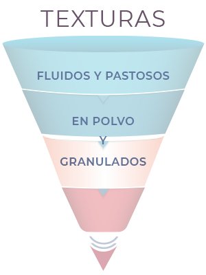 Texturas para mobile